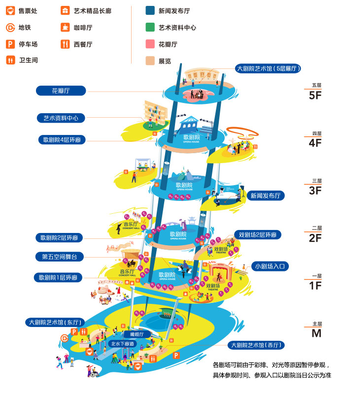 国家大剧院参观导图